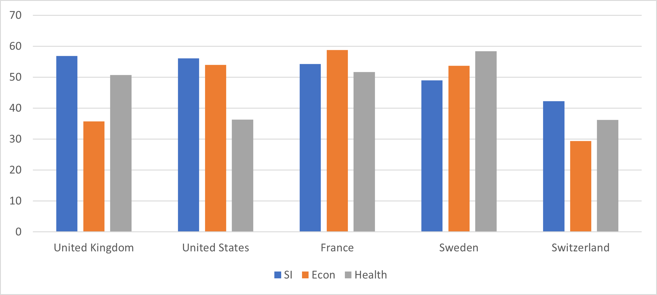 The Economic Impact Of COVID 19 On CH And Other Developed Countries